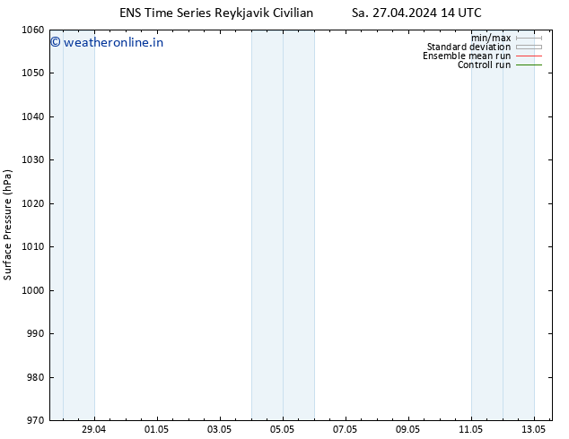 Surface pressure GEFS TS Sa 27.04.2024 14 UTC