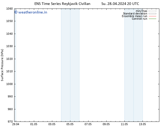 Surface pressure GEFS TS Sa 11.05.2024 08 UTC