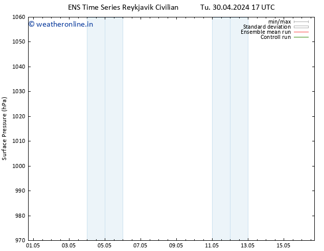 Surface pressure GEFS TS Tu 07.05.2024 05 UTC