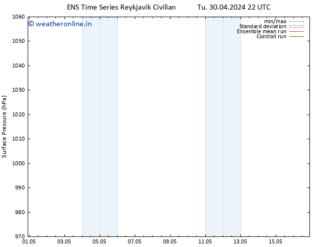 Surface pressure GEFS TS We 01.05.2024 04 UTC