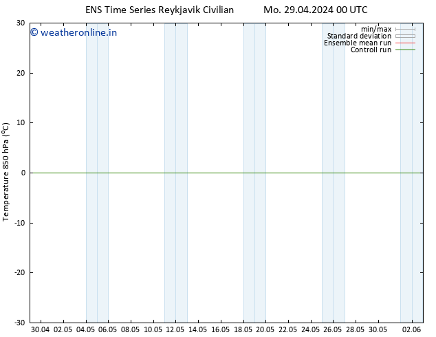 Temp. 850 hPa GEFS TS Tu 30.04.2024 18 UTC