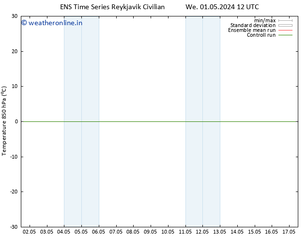 Temp. 850 hPa GEFS TS We 01.05.2024 12 UTC