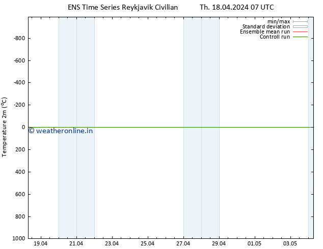 Temperature (2m) GEFS TS Th 18.04.2024 13 UTC