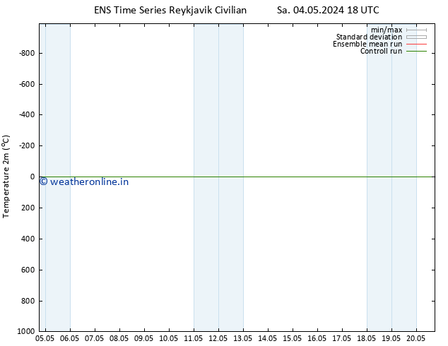 Temperature (2m) GEFS TS Fr 10.05.2024 18 UTC