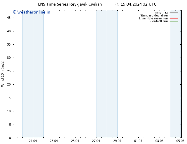 Surface wind GEFS TS Fr 19.04.2024 02 UTC