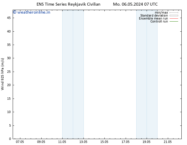 Wind 925 hPa GEFS TS Mo 06.05.2024 13 UTC