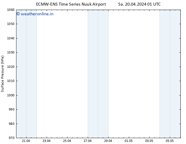 Surface pressure ALL TS Sa 20.04.2024 13 UTC