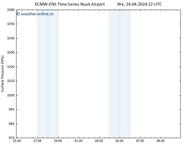 Surface pressure ALL TS Fr 10.05.2024 22 UTC