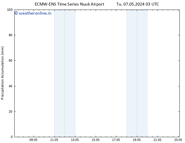 Precipitation accum. ALL TS Tu 07.05.2024 09 UTC