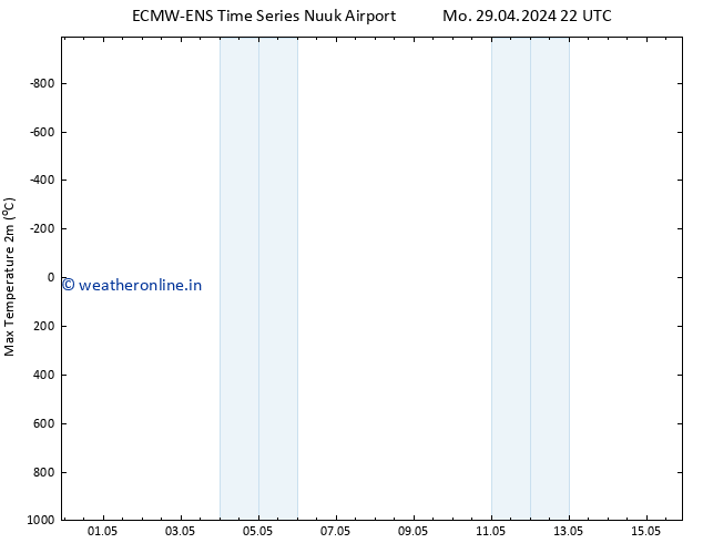 Temperature High (2m) ALL TS Tu 30.04.2024 22 UTC