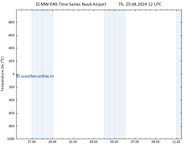 Temperature (2m) ALL TS Th 25.04.2024 18 UTC