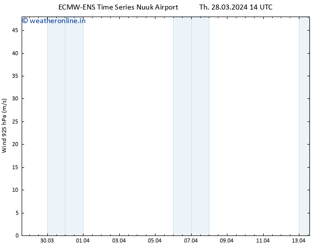 Wind 925 hPa ALL TS Th 28.03.2024 20 UTC