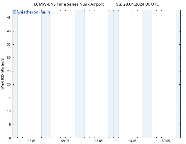 Wind 925 hPa ALL TS Su 28.04.2024 06 UTC