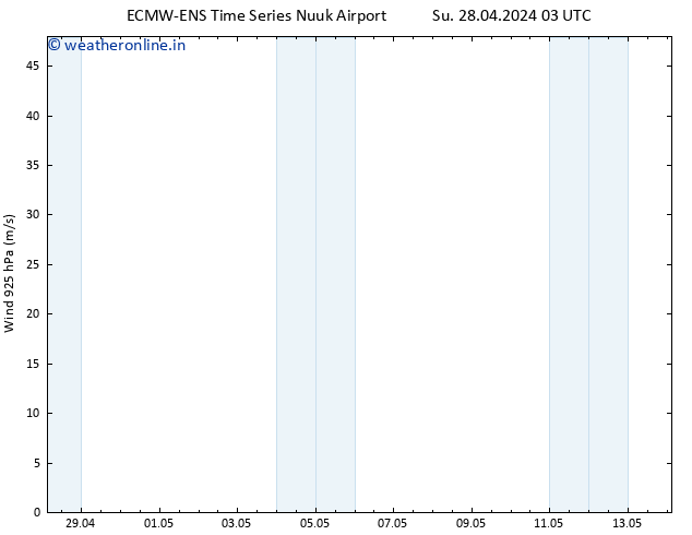 Wind 925 hPa ALL TS Su 28.04.2024 09 UTC