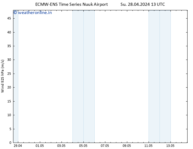 Wind 925 hPa ALL TS Su 28.04.2024 19 UTC