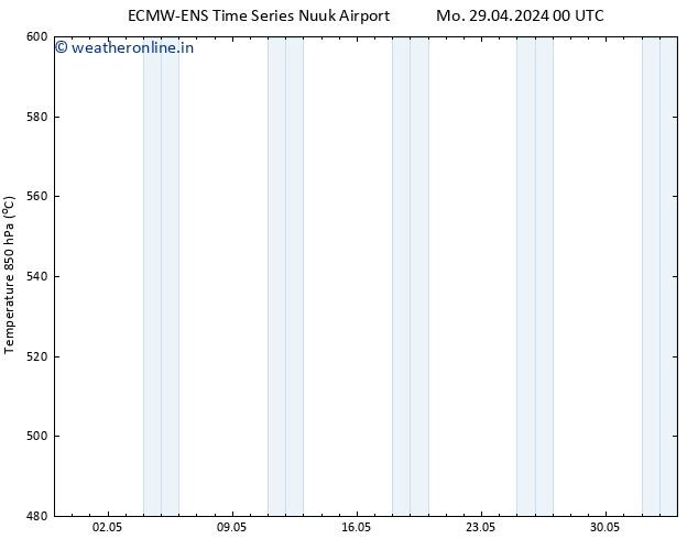 Height 500 hPa ALL TS Mo 29.04.2024 00 UTC