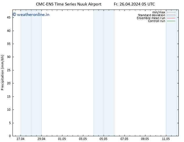 Precipitation CMC TS Fr 26.04.2024 17 UTC