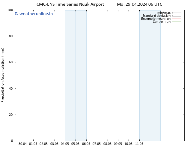 Precipitation accum. CMC TS Tu 30.04.2024 06 UTC