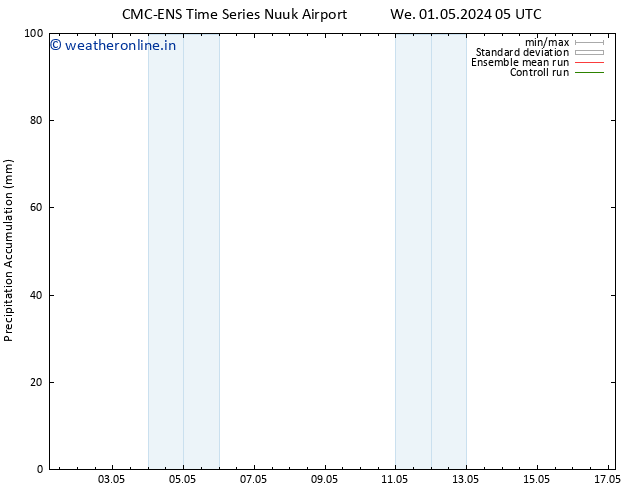 Precipitation accum. CMC TS We 01.05.2024 17 UTC