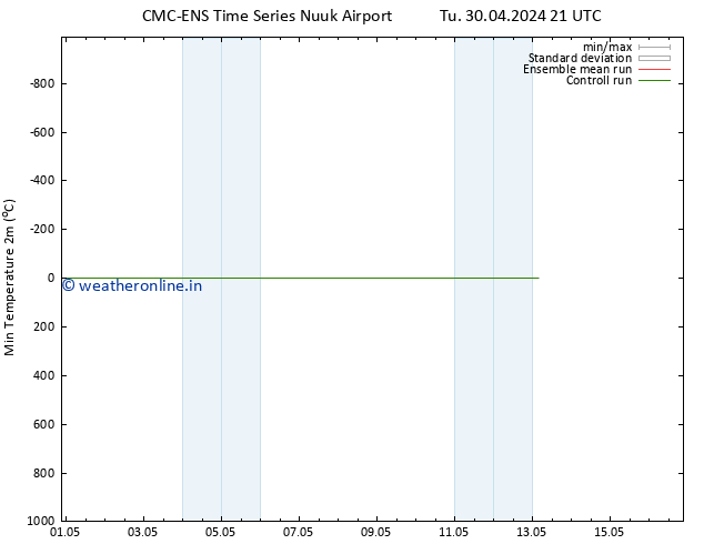 Temperature Low (2m) CMC TS We 01.05.2024 09 UTC