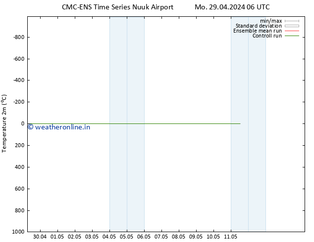 Temperature (2m) CMC TS Mo 29.04.2024 12 UTC