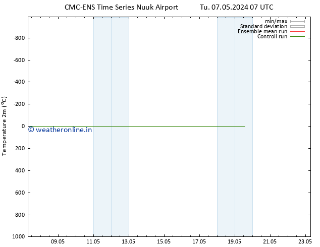 Temperature (2m) CMC TS Su 12.05.2024 07 UTC