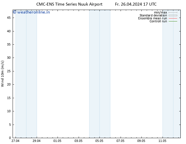 Surface wind CMC TS Sa 27.04.2024 05 UTC