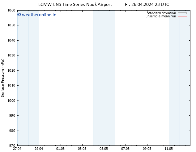 Surface pressure ECMWFTS Mo 06.05.2024 23 UTC