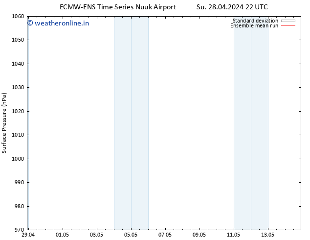 Surface pressure ECMWFTS Mo 29.04.2024 22 UTC