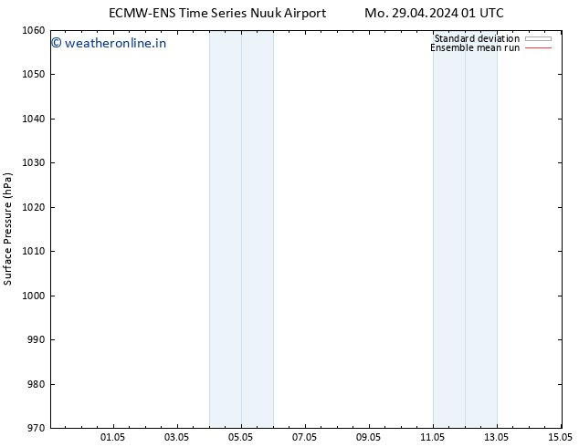 Surface pressure ECMWFTS Tu 30.04.2024 01 UTC