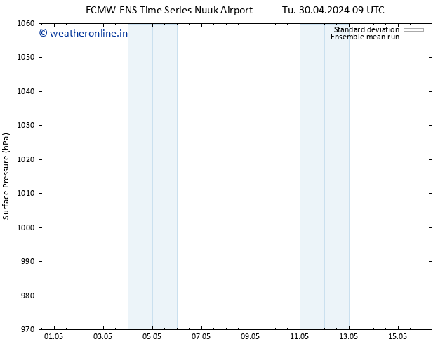 Surface pressure ECMWFTS Th 02.05.2024 09 UTC