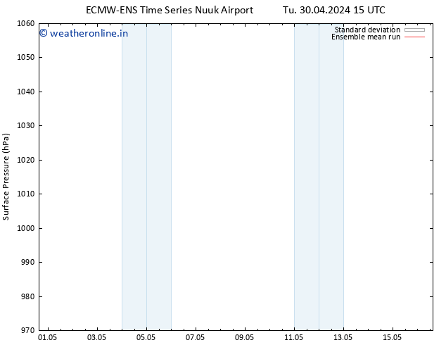 Surface pressure ECMWFTS We 01.05.2024 15 UTC