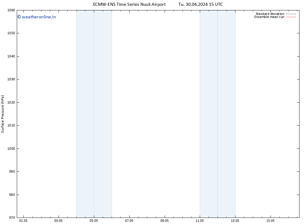 Surface pressure ECMWFTS Th 02.05.2024 15 UTC