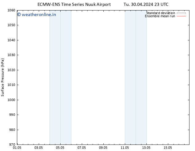 Surface pressure ECMWFTS We 01.05.2024 23 UTC