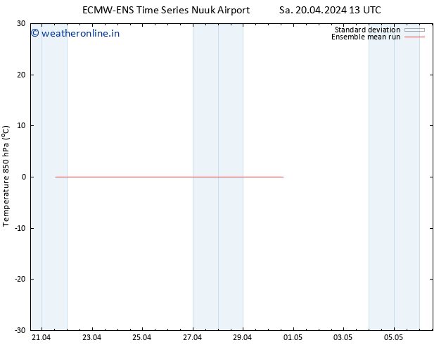 Temp. 850 hPa ECMWFTS Su 21.04.2024 13 UTC