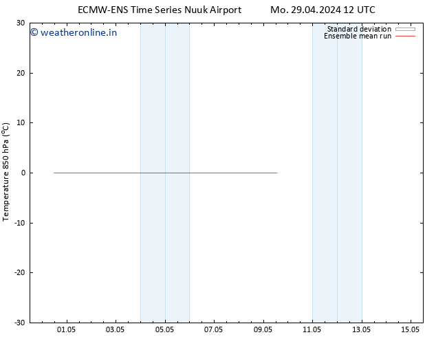 Temp. 850 hPa ECMWFTS Tu 30.04.2024 12 UTC