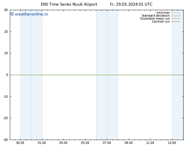 Height 500 hPa GEFS TS Fr 29.03.2024 01 UTC