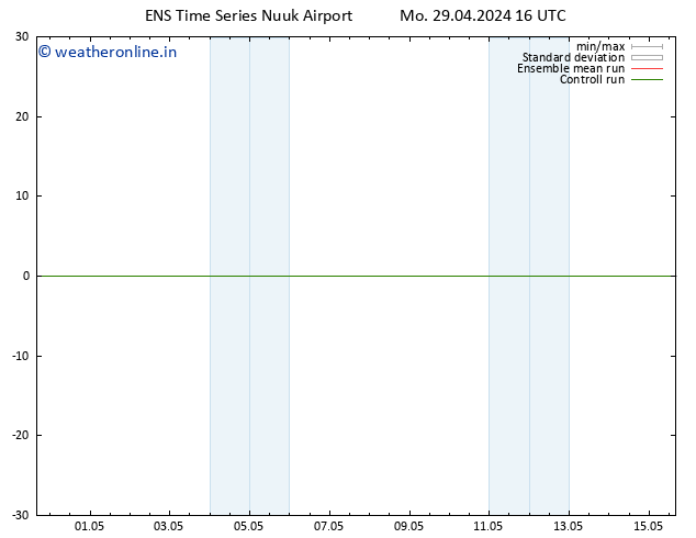 Height 500 hPa GEFS TS Mo 29.04.2024 16 UTC