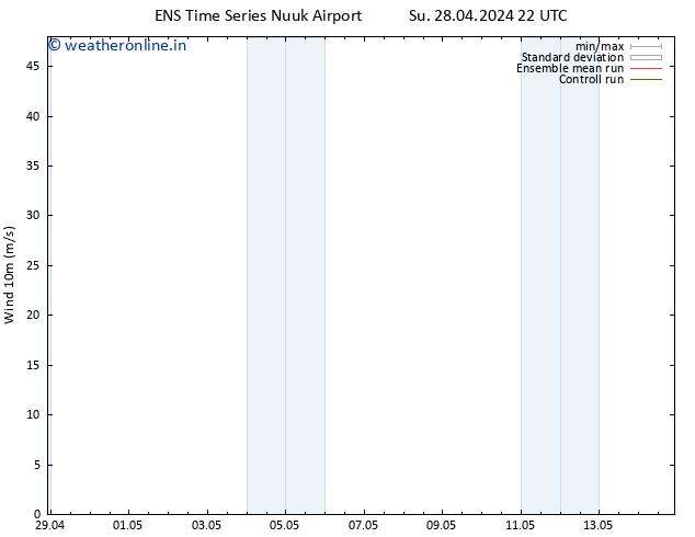 Surface wind GEFS TS Su 28.04.2024 22 UTC