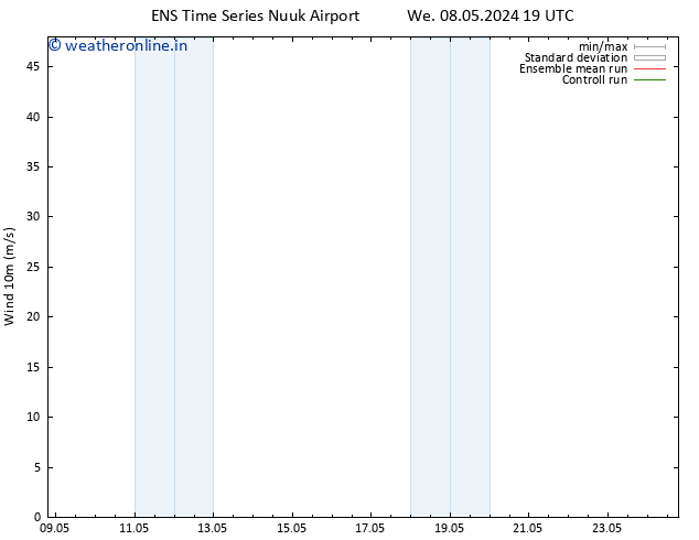 Surface wind GEFS TS Sa 11.05.2024 13 UTC