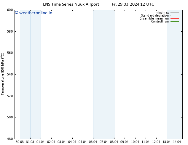 Height 500 hPa GEFS TS Fr 29.03.2024 12 UTC