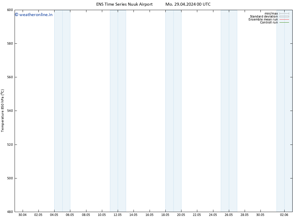 Height 500 hPa GEFS TS Mo 29.04.2024 00 UTC