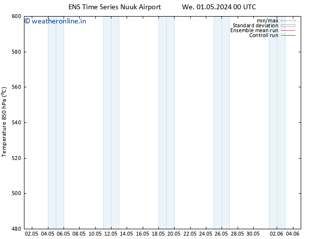 Height 500 hPa GEFS TS We 01.05.2024 12 UTC