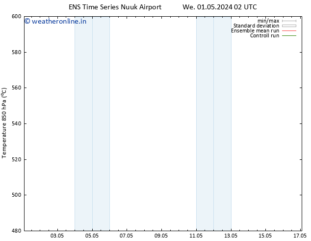 Height 500 hPa GEFS TS Fr 17.05.2024 02 UTC