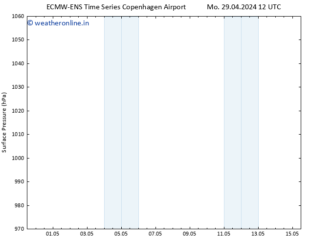 Surface pressure ALL TS Mo 29.04.2024 12 UTC