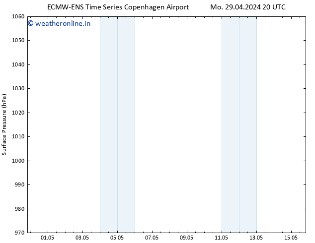 Surface pressure ALL TS Sa 04.05.2024 20 UTC