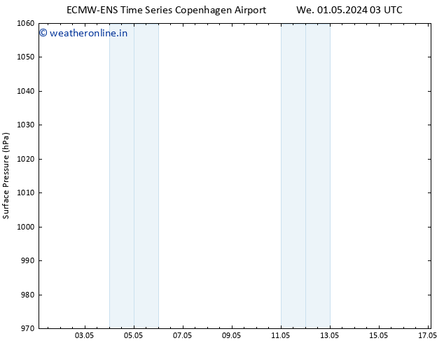 Surface pressure ALL TS Sa 11.05.2024 03 UTC