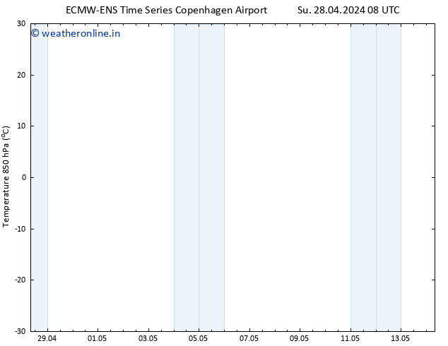 Temp. 850 hPa ALL TS Su 28.04.2024 14 UTC