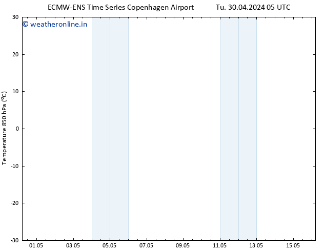 Temp. 850 hPa ALL TS Tu 30.04.2024 11 UTC