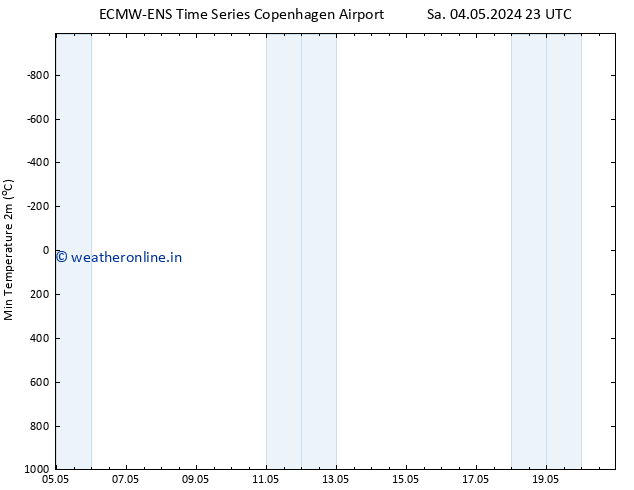 Temperature Low (2m) ALL TS Sa 04.05.2024 23 UTC